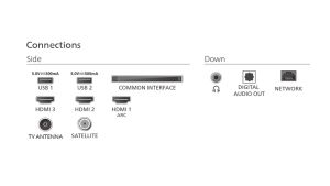 Телевизор Philips 32PFS6900/12, 32" FHD LED 1920x1080, DVB-T/T2/T2-HD/C/S/S2, Ambilight 3, HDR 10, HLG, Dolby Audio, Smart, Titian, Pixel Plus FHD, 8GB, HDMI*3, USB*2, 802.11n, 12W RMS, Black