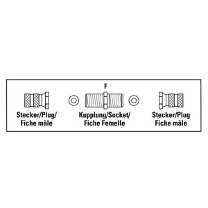 HAMA Комплект адаптери за сателитен приемник, 2 x F-Plugs and F-Sockets