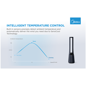 Bladeless Fan & air purifier, Smart WiFi, digital with IOT and remote, H13 HEPA filter, 10 speeds, wide oscillation, ION mode, up to 48 m2, timer, INTELLIGENT WIND, sleep mode, Led display