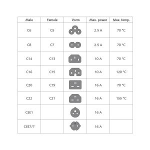 ACT Захранващ кабел C14-C15, бял, 2.0м