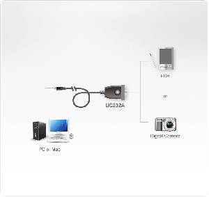 Конвертор ATEN UC232A1, USB към RS-232 , 1.0 м кабел