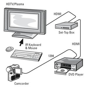 HAMA Кабел HDMI-HDMI, 10Gbit/s, 1,5 м, 1080p, Ethernet, позлатен, bulk