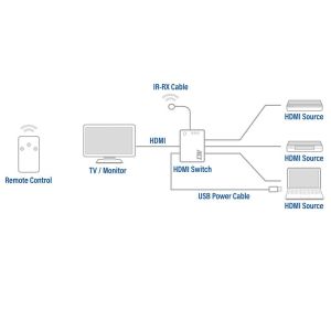 3 портов HDMI суич ACT , 4K@60Hz, USB, Дистанционно, Черен
