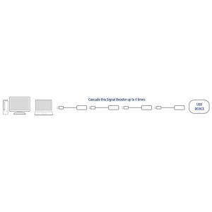 Кабел ACT AC6005 USB-A мъжко - женско, 5.0 м