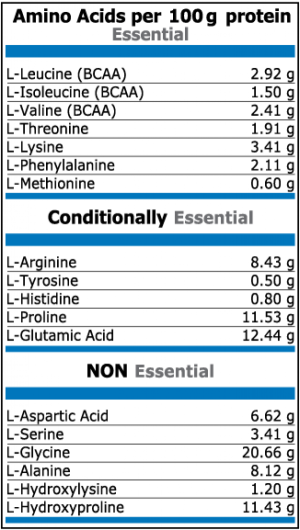 Pure Nutrition Beef Amino 2000 мг 150 Таблетки