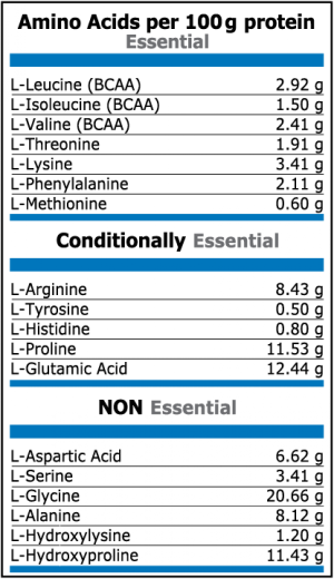 Pure Nutrition Beef Amino 2000 mg 300 Таблетки