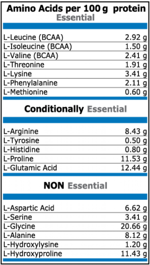 Pure Nutrition Beef Amino 2000 mg 75 Таблетки