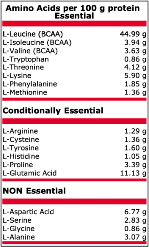 Pure Nutrition Amino 2000 мг + Leucine 75 Tаблетки