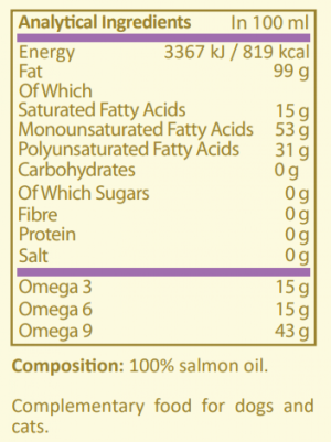 Pure Nutrition Omega OIL PET Care 250 мл