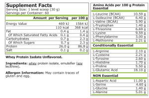 Pure Nutrition Whey Isolate Unflavored 1800 GR