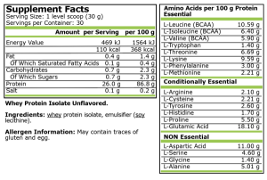 Pure Nutrition Whey Isolate Unflavored 900 GR