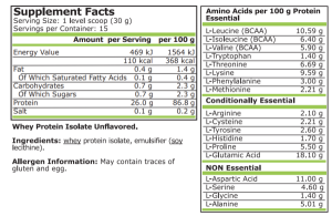 Pure Nutrition Whey Isolate Unflavored 450 GR