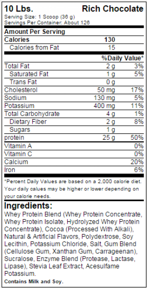 Dymatize Elite Whey Protein 4536 г