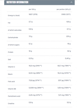 Dymatize Super Mass Gainer 5433 г