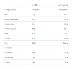 Dymatize Super Mass Gainer Bar 90 г