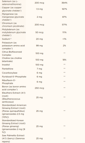Solgar Male Multivitamin 60 Таблетки