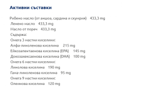 Solgar Omega 3 6 9 60 Меки Капсули