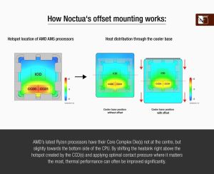 Noctua Mounting Kit NM-AMB15