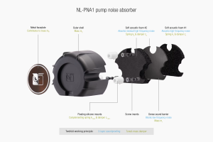 Охладител за процесор Noctua Water Cooling NL-LC1-42