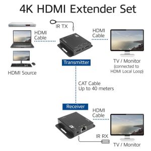 4K HDMI Extender (усилвател) ACT AC7801, усилва HDMI сигнал до 40 м по UTP кабел