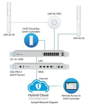 Access Point AC Mesh, 2.4/5 GHz, 300 - 867Mbit, 2x2MIMO, PoE, Бял, Без адаптер за 220V