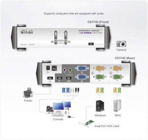 KVMP превключвател ATEN CS1742C-AT, 2-портов