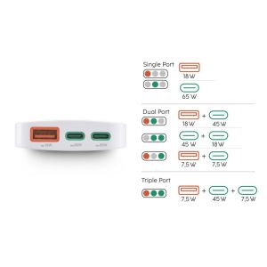HAMA Бързо мини зарядно, 65W, 2x USB-C, 1x USB-A, PD, плоско, бяло