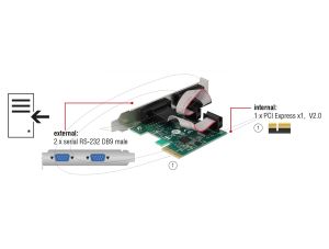 Delock PCI Express х 1 карта към 2 x сериен порт RS-232 мъжки, Low Profile