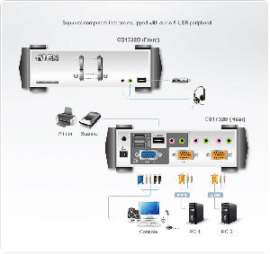 KVMP превключвател, ATEN CS1732B, 2-портов