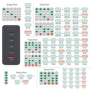 HAMA Зарядна станция 240 W, GaN, Fast Charger, 4 x USB-C, 1 x USB-A, PD