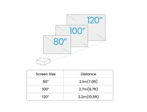 Мултимедиен проектор BenQ GV50, DLP, LASER, 1080p (1920x1080), 100K:1, 500 ANSI Lumens, 1.2X, Google TV, Auto Keystone, HDMI, USB-C with DP/PD, USB-A, BT 5.0, Wi-Fi, Speakers 5.1 2x 4W + 10W Woofer, Light Source Life ECO 30,000hrs, 2.1kg, White