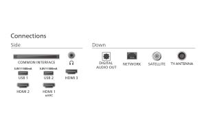 Телевизор Philips 55PUS7000/12, 55" 4K UHD DLED, 3840 x 2160p, 60Hz, DVB-T/T2/T2-HD/C/S/S2, Pixel Precise Ultra HD, HDR10+, HLG, Titan OS, Dolby Atmos, 3*HDMI, 2*USB, 802.11ac, BT 5.2, 20W RMS, Black