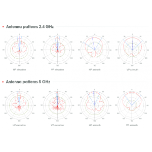 Секторна антена MIKROTIK mANTBox ax 15s, L22UGS-5HaxD2HaxD-15S, 2.4/5GHz