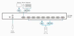 KVM Суич ATEN CS1308, 8-Port, PS/2-USB, VGA