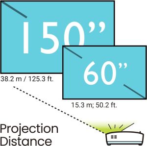 Видеопроектор BenQ LH650, LASER, DLP, FHD, 4000 ANSI, Бял