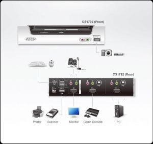 KVMP превключвател, ATEN CS1792, 2-портов