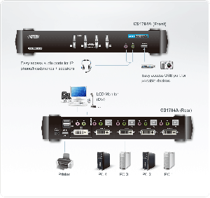 KVMP превключвател ATEN CS1784A, 4-портов, USB, DVI Dual Link, Audio