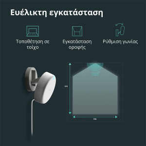 Presence Sensor FP2: Model No: PS-S02D; SKU: AS055GLW02