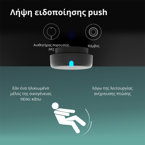 Presence Sensor FP2: Model No: PS-S02D; SKU: AS055GLW02