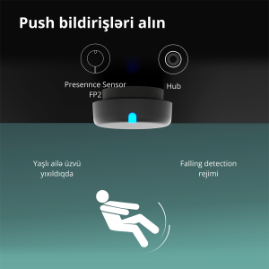 Presence Sensor FP2: Model No: PS-S02D; SKU: AS055GLW02