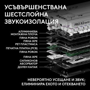 Геймърска механична клавиатура Logitech G Pro X2 RAPID TKL, Magnetic Analog Linear Switch - Бял