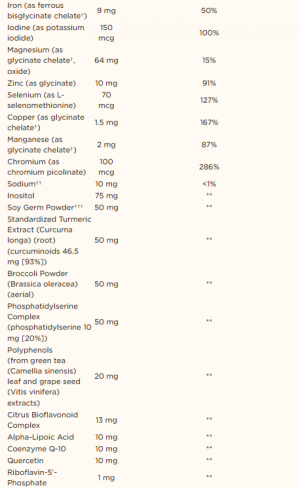 Solgar Omnium Multivitamins 30 таблетки