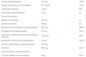 Solgar Formula VM-Prime for Women 90 таблетки