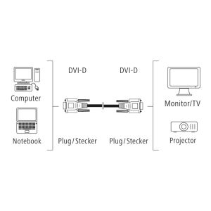 Кабел HAMA 200931, DVI мъжко - DVI мъжко, 1.5 м, Сив