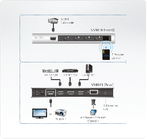 HDMI превключвател ATEN VS481B, 4-портов 4K