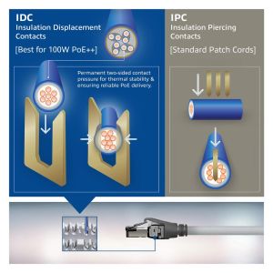 Мрежов пач кабел ACT S/FTP, CAT6A IDC 4PPoe/PoE++100W LZSH, 3.0 m