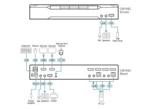 KVM превключвател, ATEN CM1942, 2-портов, USB, HDMI, DisplayPort, Mini-Matrix Boundless