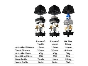 Gaming Mechanical keyboard Logitech G512 GX Brown Tactile Switch