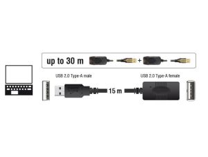 Удължителен кабел DeLock, USB-A женско - USB-A мъжко, USB 2.0, 15 м, Черен