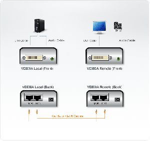 DVI Extender (усилвател) ATEN VE600A, 1920×1200, 40 м